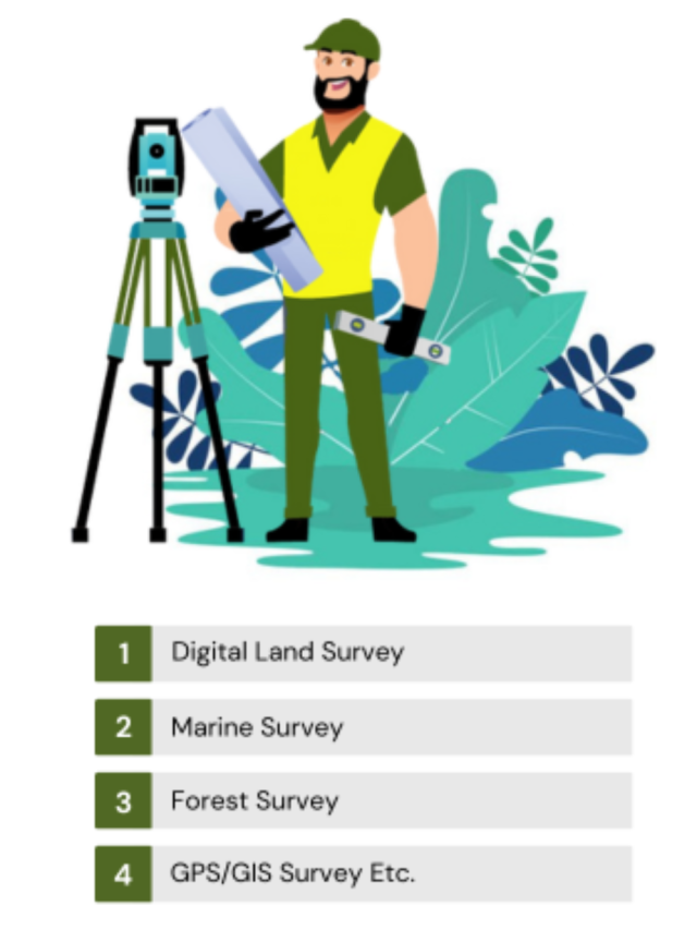 Find The Best Land Surveyor Near You